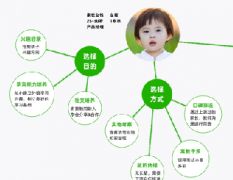 電商網絡營銷推廣優化實戰經驗分享——以魚擺擺網為例