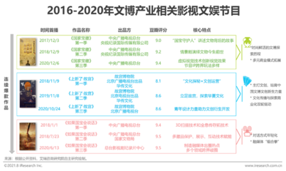 文博IP商業(yè)化新浪潮 從文化出圈到產(chǎn)業(yè)深耕